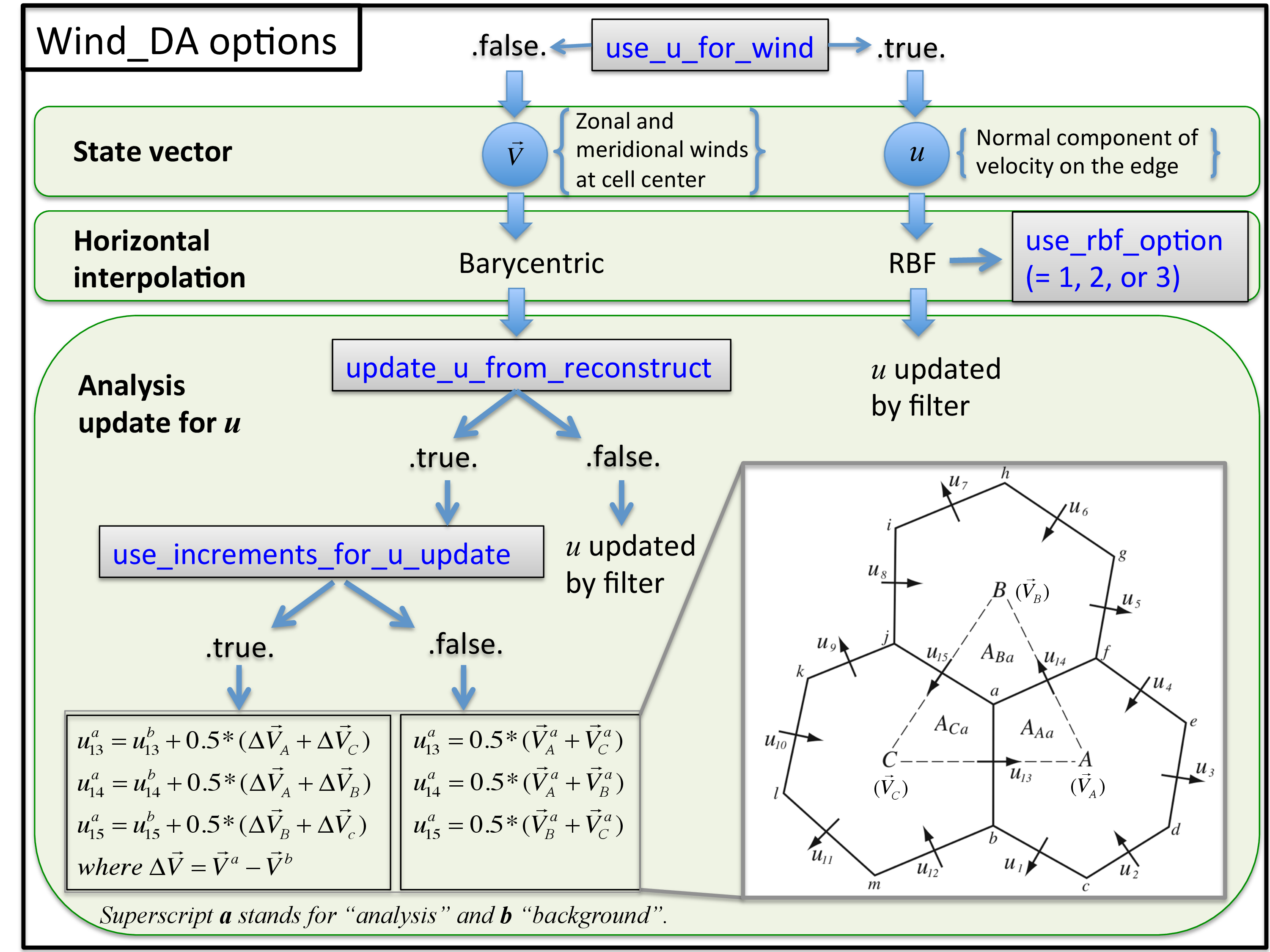 WindDA_options