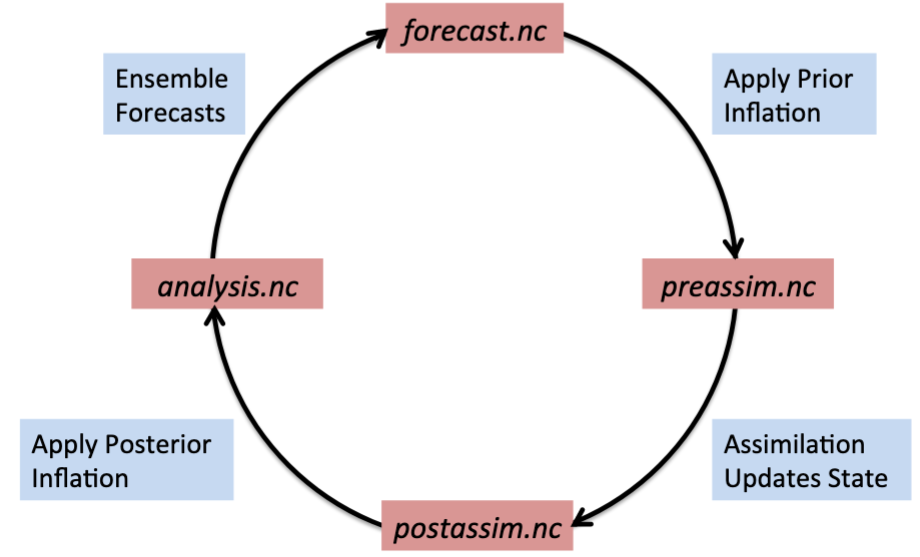 diag_cycle