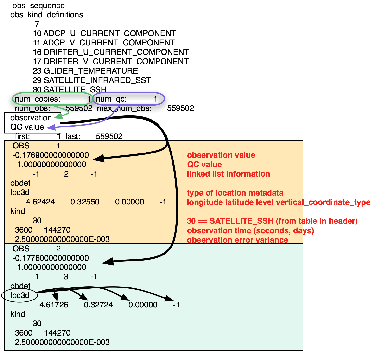 obs_seq_out