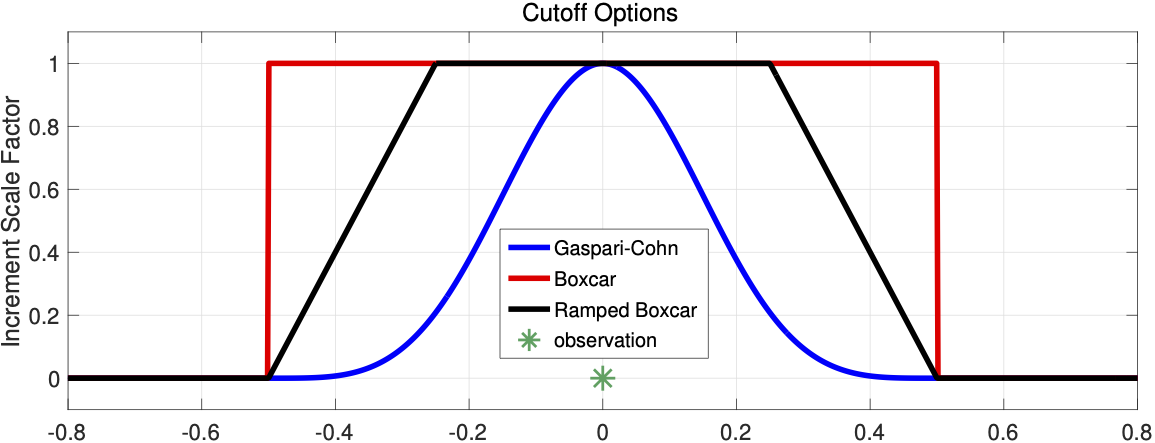 cutoff_fig