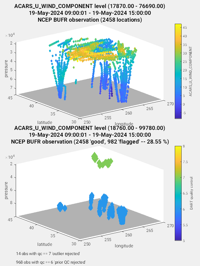 radiosonde_obs2