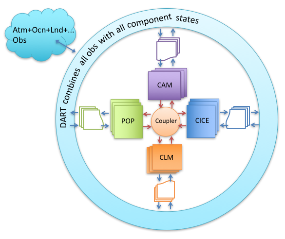 Cross-component flowchart