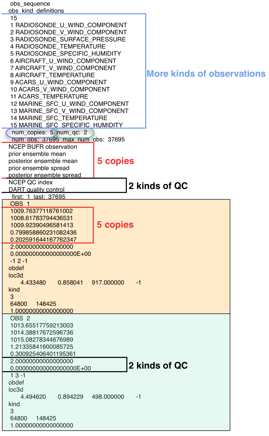 Detailed structure of an obs_seq file — DART 11.5.1 documentation